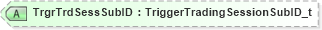 XSD Diagram of TrgrTrdSessSubID in schema fixml-components-base-5-0-sp2_xsd (Financial Information eXchange (FIX))