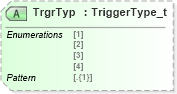 XSD Diagram of TrgrTyp in schema fixml-components-base-5-0-sp2_xsd (Financial Information eXchange (FIX))