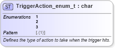 XSD Diagram of TriggerAction_enum_t in schema fixml-fields-base-5-0-sp2_xsd (Financial Information eXchange (FIX))