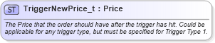 XSD Diagram of TriggerNewPrice_t in schema fixml-fields-base-5-0-sp2_xsd (Financial Information eXchange (FIX))