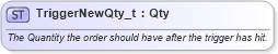 XSD Diagram of TriggerNewQty_t in schema fixml-fields-base-5-0-sp2_xsd (Financial Information eXchange (FIX))