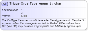 XSD Diagram of TriggerOrderType_enum_t in schema fixml-fields-base-5-0-sp2_xsd (Financial Information eXchange (FIX))