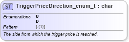 XSD Diagram of TriggerPriceDirection_enum_t in schema fixml-fields-base-5-0-sp2_xsd (Financial Information eXchange (FIX))