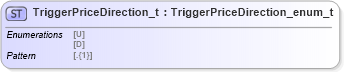 XSD Diagram of TriggerPriceDirection_t in schema fixml-fields-impl-5-0-sp2_xsd (Financial Information eXchange (FIX))