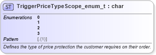 XSD Diagram of TriggerPriceTypeScope_enum_t in schema fixml-fields-base-5-0-sp2_xsd (Financial Information eXchange (FIX))