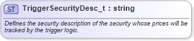 XSD Diagram of TriggerSecurityDesc_t in schema fixml-fields-base-5-0-sp2_xsd (Financial Information eXchange (FIX))