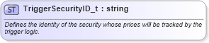 XSD Diagram of TriggerSecurityID_t in schema fixml-fields-base-5-0-sp2_xsd (Financial Information eXchange (FIX))