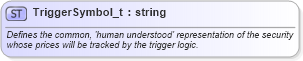 XSD Diagram of TriggerSymbol_t in schema fixml-fields-base-5-0-sp2_xsd (Financial Information eXchange (FIX))
