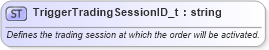 XSD Diagram of TriggerTradingSessionID_t in schema fixml-fields-base-5-0-sp2_xsd (Financial Information eXchange (FIX))