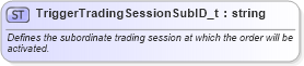XSD Diagram of TriggerTradingSessionSubID_t in schema fixml-fields-base-5-0-sp2_xsd (Financial Information eXchange (FIX))
