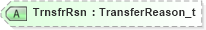 XSD Diagram of TrnsfrRsn in schema fixml-tradecapture-base-5-0-sp2_xsd (Financial Information eXchange (FIX))
