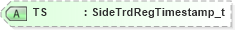 XSD Diagram of TS in schema fixml-tradecapture-base-5-0-sp2_xsd (Financial Information eXchange (FIX))