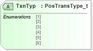 XSD Diagram of TxnTyp in schema fixml-positions-base-5-0-sp2_xsd (Financial Information eXchange (FIX))