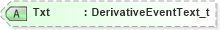 XSD Diagram of Txt in schema fixml-components-base-5-0-sp2_xsd (Financial Information eXchange (FIX))
