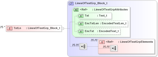 XSD Diagram of TxtLn in schema fixml-newsevents-base-5-0-sp2_xsd (Financial Information eXchange (FIX))