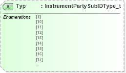 XSD Diagram of Typ in schema fixml-components-base-5-0-sp2_xsd (Financial Information eXchange (FIX))