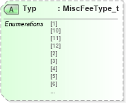 XSD Diagram of Typ in schema fixml-components-base-5-0-sp2_xsd (Financial Information eXchange (FIX))