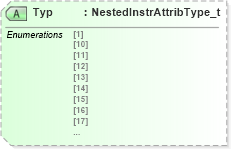 XSD Diagram of Typ in schema fixml-components-base-5-0-sp2_xsd (Financial Information eXchange (FIX))