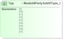 XSD Diagram of Typ in schema fixml-components-base-5-0-sp2_xsd (Financial Information eXchange (FIX))