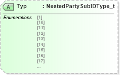 XSD Diagram of Typ in schema fixml-components-base-5-0-sp2_xsd (Financial Information eXchange (FIX))