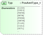 XSD Diagram of Typ in schema fixml-components-base-5-0-sp2_xsd (Financial Information eXchange (FIX))