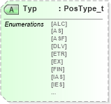 XSD Diagram of Typ in schema fixml-components-base-5-0-sp2_xsd (Financial Information eXchange (FIX))