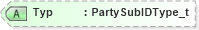 XSD Diagram of Typ in schema fixml-components-base-5-0-sp2_xsd (Financial Information eXchange (FIX))