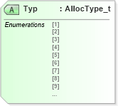 XSD Diagram of Typ in schema fixml-allocation-base-5-0-sp2_xsd (Financial Information eXchange (FIX))