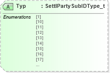 XSD Diagram of Typ in schema fixml-components-base-5-0-sp2_xsd (Financial Information eXchange (FIX))
