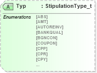 XSD Diagram of Typ in schema fixml-components-base-5-0-sp2_xsd (Financial Information eXchange (FIX))