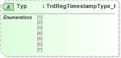 XSD Diagram of Typ in schema fixml-components-base-5-0-sp2_xsd (Financial Information eXchange (FIX))