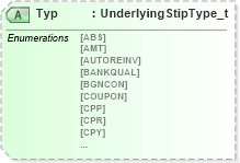 XSD Diagram of Typ in schema fixml-components-base-5-0-sp2_xsd (Financial Information eXchange (FIX))