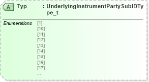 XSD Diagram of Typ in schema fixml-components-base-5-0-sp2_xsd (Financial Information eXchange (FIX))