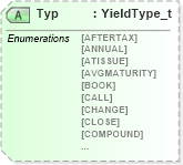 XSD Diagram of Typ in schema fixml-components-base-5-0-sp2_xsd (Financial Information eXchange (FIX))