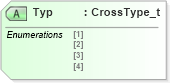 XSD Diagram of Typ in schema fixml-crossorders-base-5-0-sp2_xsd (Financial Information eXchange (FIX))
