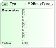XSD Diagram of Typ in schema fixml-marketdata-base-5-0-sp2_xsd (Financial Information eXchange (FIX))