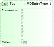 XSD Diagram of Typ in schema fixml-marketdata-base-5-0-sp2_xsd (Financial Information eXchange (FIX))