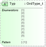 XSD Diagram of Typ in schema fixml-order-base-5-0-sp2_xsd (Financial Information eXchange (FIX))