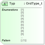 XSD Diagram of Typ in schema fixml-order-base-5-0-sp2_xsd (Financial Information eXchange (FIX))