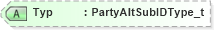 XSD Diagram of Typ in schema fixml-partiesreference-base-5-0-sp2_xsd (Financial Information eXchange (FIX))