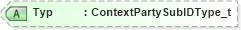 XSD Diagram of Typ in schema fixml-partiesreference-base-5-0-sp2_xsd (Financial Information eXchange (FIX))