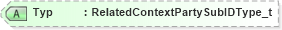 XSD Diagram of Typ in schema fixml-partiesreference-base-5-0-sp2_xsd (Financial Information eXchange (FIX))