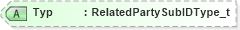 XSD Diagram of Typ in schema fixml-partiesreference-base-5-0-sp2_xsd (Financial Information eXchange (FIX))