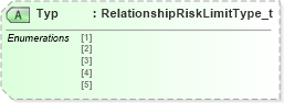XSD Diagram of Typ in schema fixml-partiesreference-base-5-0-sp2_xsd (Financial Information eXchange (FIX))