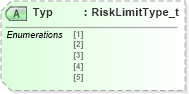 XSD Diagram of Typ in schema fixml-partiesreference-base-5-0-sp2_xsd (Financial Information eXchange (FIX))