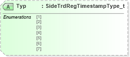 XSD Diagram of Typ in schema fixml-tradecapture-base-5-0-sp2_xsd (Financial Information eXchange (FIX))