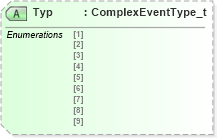 XSD Diagram of Typ in schema fixml-components-base-5-0-sp2_xsd (Financial Information eXchange (FIX))
