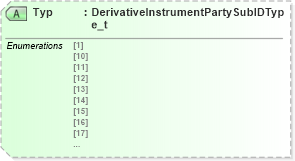 XSD Diagram of Typ in schema fixml-components-base-5-0-sp2_xsd (Financial Information eXchange (FIX))