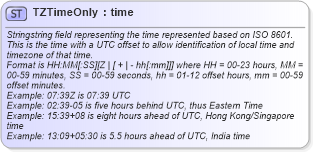 XSD Diagram of TZTimeOnly in schema fixml-datatypes-5-0-sp2_xsd (Financial Information eXchange (FIX))