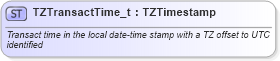 XSD Diagram of TZTransactTime_t in schema fixml-fields-base-5-0-sp2_xsd (Financial Information eXchange (FIX))